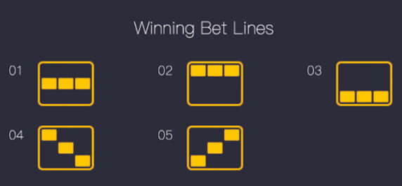 Rolos, Linhas de Pagamento e RTP